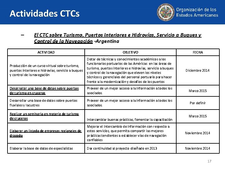 Actividades CTCs – El CTC sobre Turismo, Puertos Interiores e Hidrovías, Servicio a Buques
