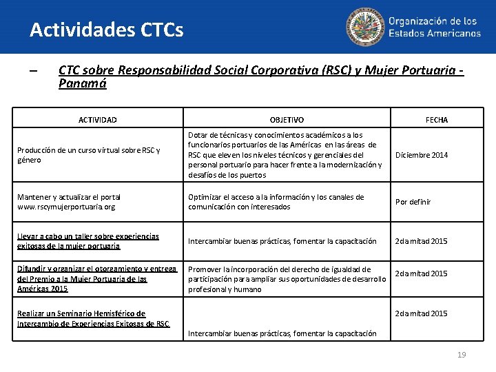 Actividades CTCs – CTC sobre Responsabilidad Social Corporativa (RSC) y Mujer Portuaria Panamá ACTIVIDAD