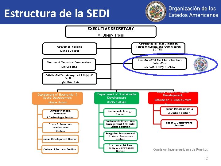 Estructura de la SEDI EXECUTIVE SECRETARY V. Sherry Tross Secretariat for Inter-American Telecommunications Commission