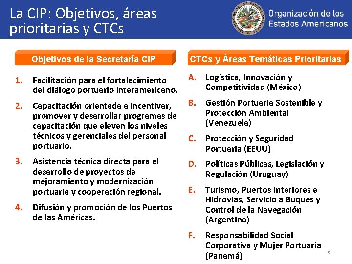 La CIP: Objetivos, áreas prioritarias y CTCs Objetivos de la Secretaría CIP 1. 2.