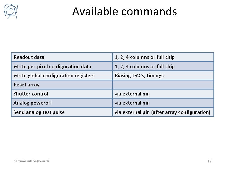 Available commands Readout data 1, 2, 4 columns or full chip Write per-pixel configuration Available commands Readout data 1, 2, 4 columns or full chip Write per-pixel configuration