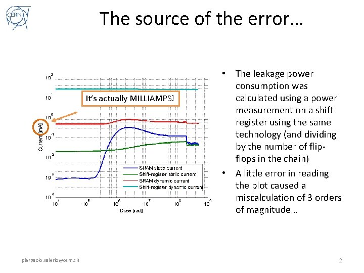 The source of the error… It’s actually MILLIAMPS! pierpaolo. valerio@cern. ch • The leakage The source of the error… It’s actually MILLIAMPS! pierpaolo. valerio@cern. ch • The leakage
