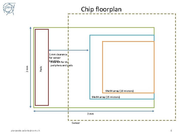 Chip floorplan Pads 2 mm 1 mm clearance for sensor bonding Area left for Chip floorplan Pads 2 mm 1 mm clearance for sensor bonding Area left for