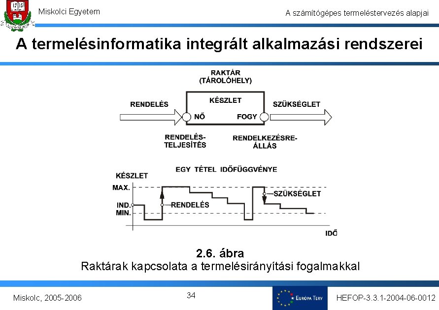 Miskolci Egyetem A számítógépes termeléstervezés alapjai A termelésinformatika integrált alkalmazási rendszerei 2. 6. ábra Miskolci Egyetem A számítógépes termeléstervezés alapjai A termelésinformatika integrált alkalmazási rendszerei 2. 6. ábra