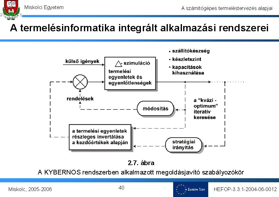 Miskolci Egyetem A számítógépes termeléstervezés alapjai A termelésinformatika integrált alkalmazási rendszerei 2. 7. ábra Miskolci Egyetem A számítógépes termeléstervezés alapjai A termelésinformatika integrált alkalmazási rendszerei 2. 7. ábra