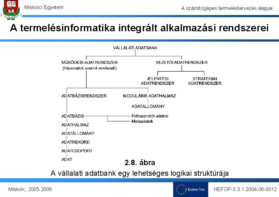 Miskolci Egyetem A számítógépes termeléstervezés alapjai A termelésinformatika integrált alkalmazási rendszerei 2. 8. ábra