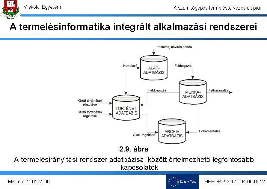 Miskolci Egyetem A számítógépes termeléstervezés alapjai A termelésinformatika integrált alkalmazási rendszerei 2. 9. ábra