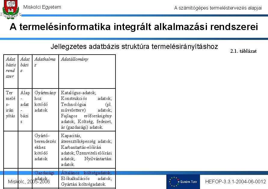 Miskolci Egyetem A számítógépes termeléstervezés alapjai A termelésinformatika integrált alkalmazási rendszerei Jellegzetes adatbázis struktúra