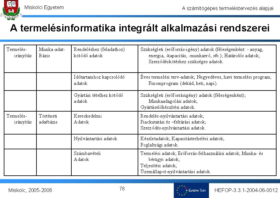 Miskolci Egyetem A számítógépes termeléstervezés alapjai A termelésinformatika integrált alkalmazási rendszerei Termelésirányítás Munka-adat. Bázis