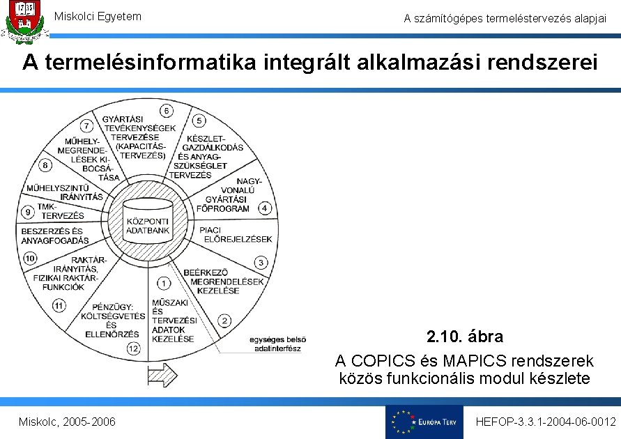 Miskolci Egyetem A számítógépes termeléstervezés alapjai A termelésinformatika integrált alkalmazási rendszerei 2. 10. ábra