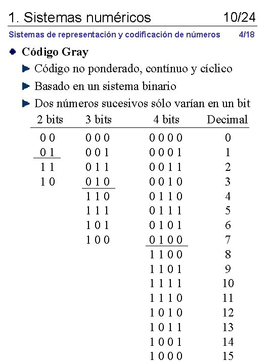 1. Sistemas numéricos 10/24 Sistemas de representación y codificación de números 4/18 Código Gray