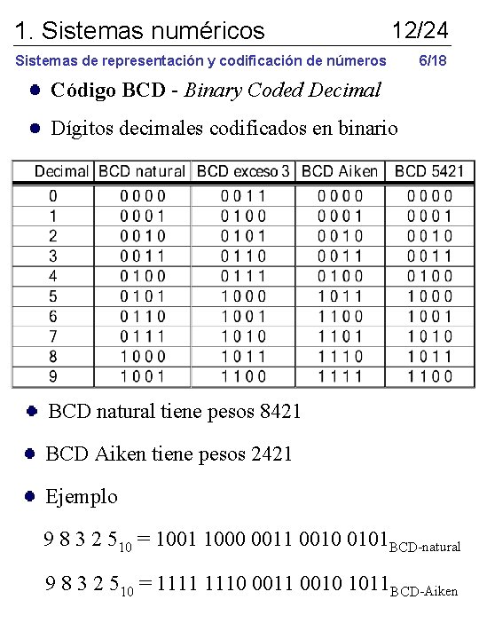 1. Sistemas numéricos 12/24 Sistemas de representación y codificación de números 6/18 Código BCD