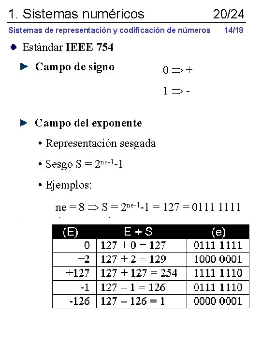 1. Sistemas numéricos 20/24 Sistemas de representación y codificación de números 14/18 Estándar IEEE