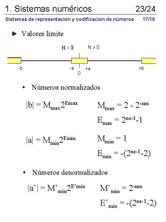 1. Sistemas numéricos 23/24 Sistemas de representación y codificación de números 17/18 Valores límite