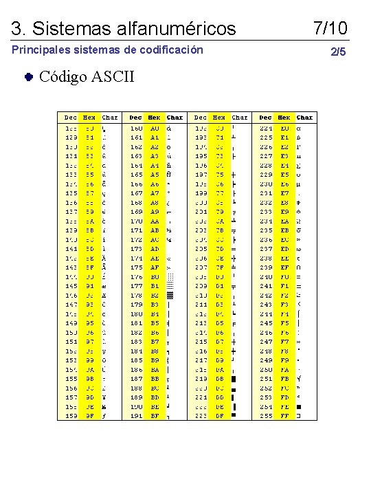 3. Sistemas alfanuméricos Principales sistemas de codificación Código ASCII 7/10 2/5 