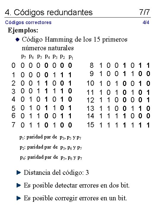 4. Códigos redundantes 7/7 4/4 Códigos correctores Ejemplos: Código Hamming de los 15 primeros