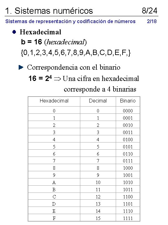 1. Sistemas numéricos 8/24 Sistemas de representación y codificación de números Hexadecimal b =