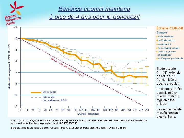 Bénéfice cognitif maintenu à plus de 4 ans pour le donepezil Etude ouverte (n=133),