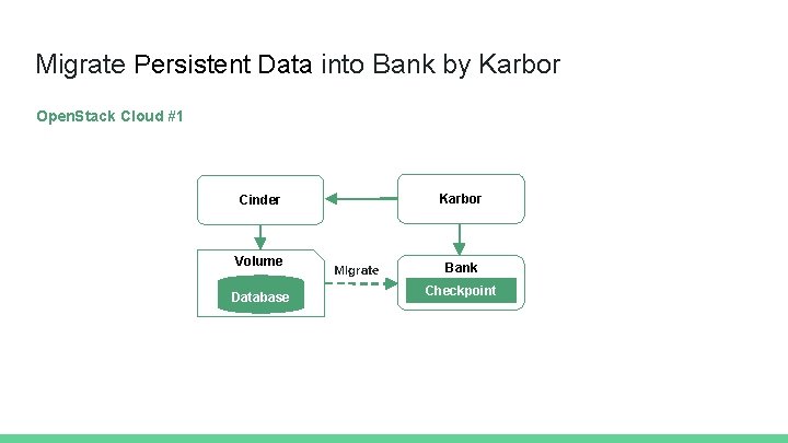 Migrate Persistent Data into Bank by Karbor Open. Stack Cloud #1 Karbor Cinder Volume