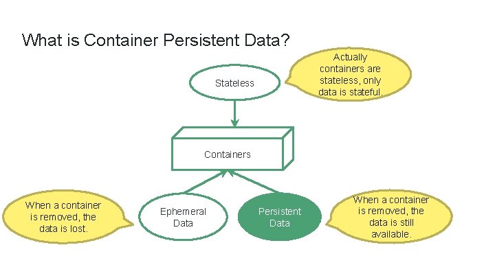 What is Container Persistent Data? Actually containers are stateless, only data is stateful. Stateless