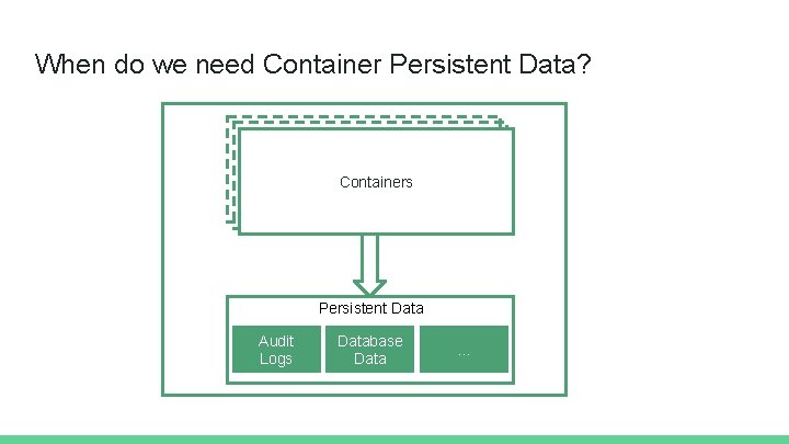 When do we need Container Persistent Data? Containers Persistent Data Audit Logs Database Data