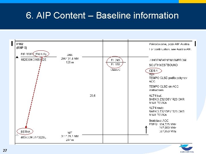 6. AIP Content – Baseline information 27 