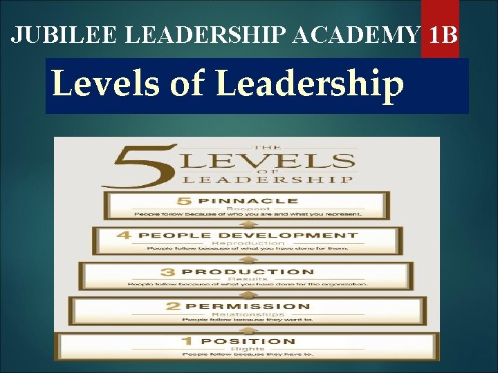 JUBILEE LEADERSHIP ACADEMY 1 B Levels of Leadership 