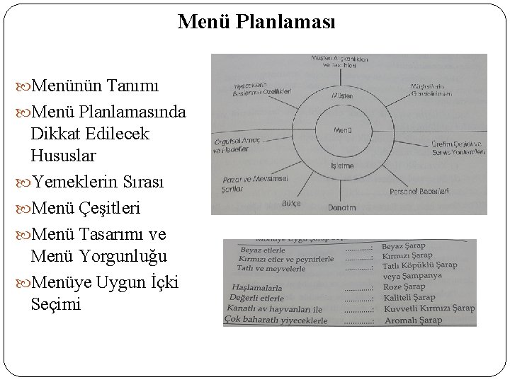 Menü Planlaması Menünün Tanımı Menü Planlamasında Dikkat Edilecek Hususlar Yemeklerin Sırası Menü Çeşitleri Menü