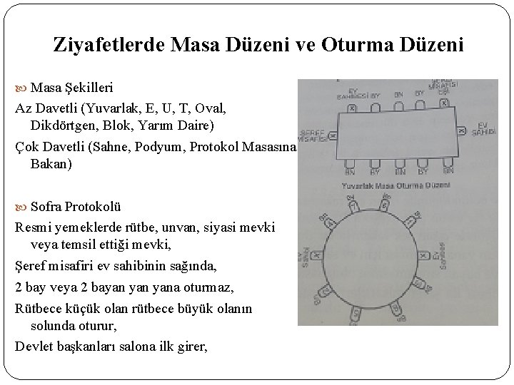 Ziyafetlerde Masa Düzeni ve Oturma Düzeni Masa Şekilleri Az Davetli (Yuvarlak, E, U, T,