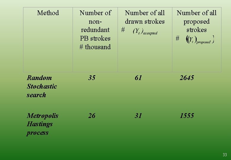 Method Number of nonredundant PB strokes # thousand Number of all drawn strokes #