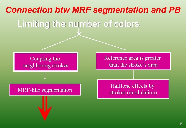 Connection btw MRF segmentation and PB Limiting the number of colors Coupling the neighboring