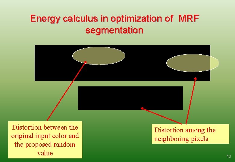 Energy calculus in optimization of MRF segmentation Distortion between the original input color and