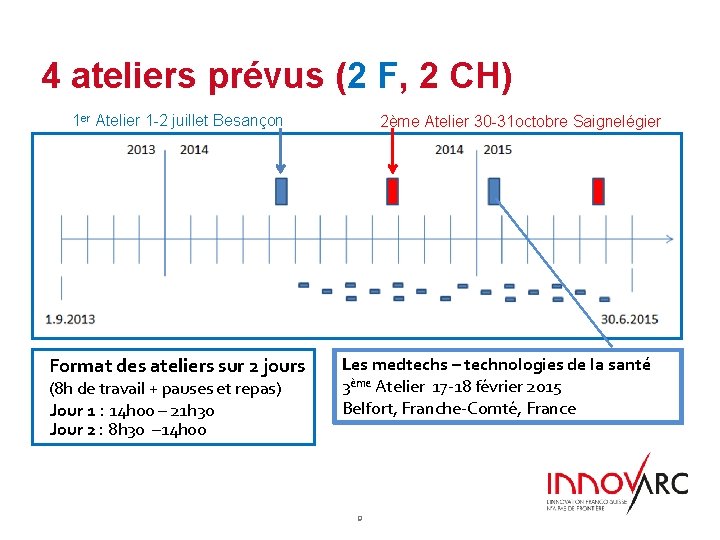 4 ateliers prévus (2 F, 2 CH) 1 er Atelier 1 -2 juillet Besançon