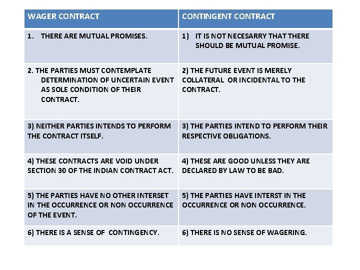 WAGER CONTRACT CONTINGENT CONTRACT 1. THERE ARE MUTUAL PROMISES. 1) IT IS NOT NECESARRY