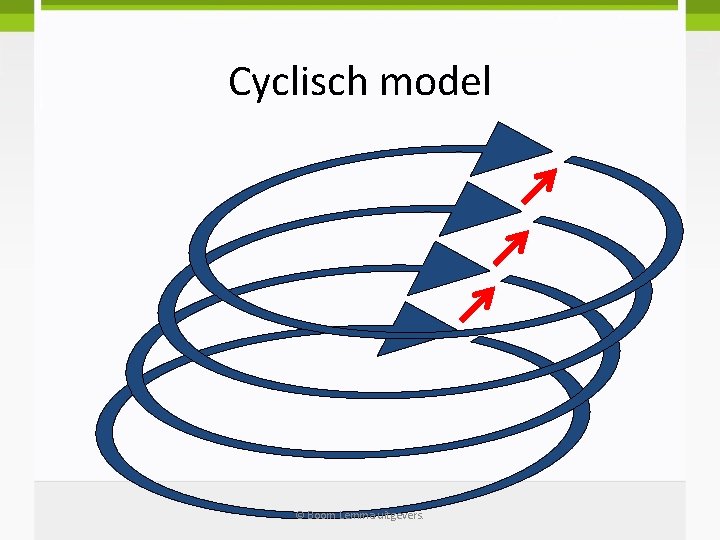 Cyclisch model © Boom Lemma uitgevers. 