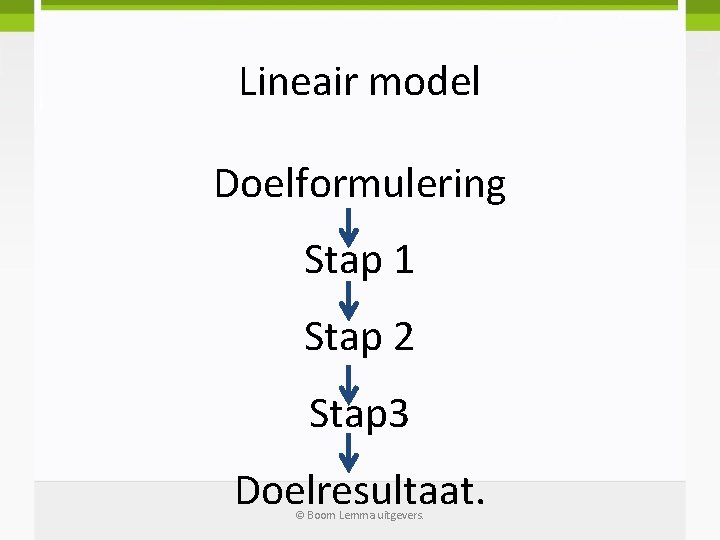 Lineair model Doelformulering Stap 1 Stap 2 Stap 3 Doelresultaat. © Boom Lemma uitgevers.