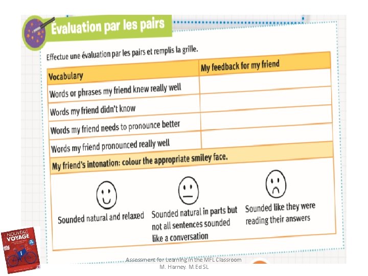 Assessment for Learning in the MFL Classroom M. Harney. M. Ed SL 