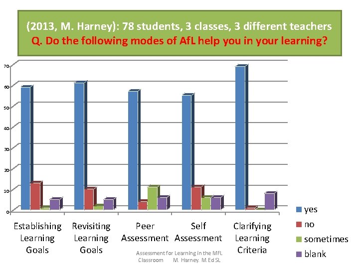 (2013, M. Harney): 78 students, 3 classes, 3 different teachers Q. Do the following