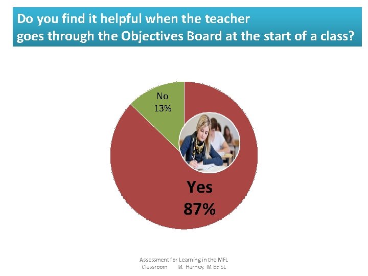 Do you find it helpful when the teacher goes through the Objectives Board at