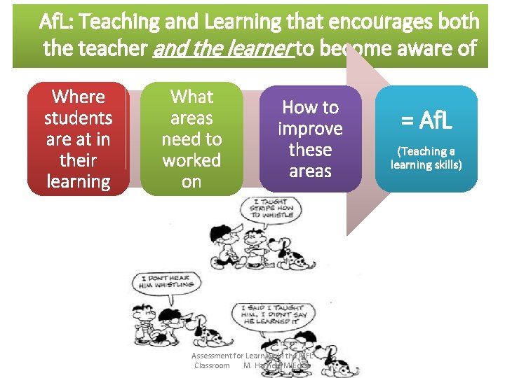 Af. L: Teaching and Learning that encourages both the teacher and the learner to