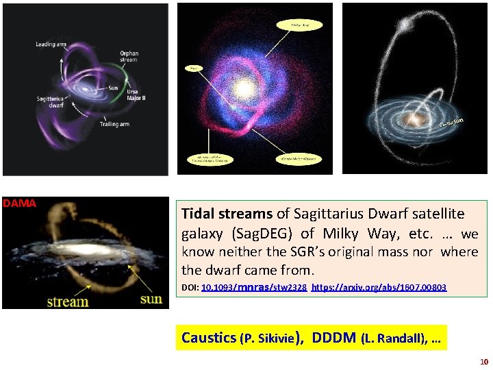 DAMA Tidal streams of Sagittarius Dwarf satellite galaxy (Sag. DEG) of Milky Way, etc.