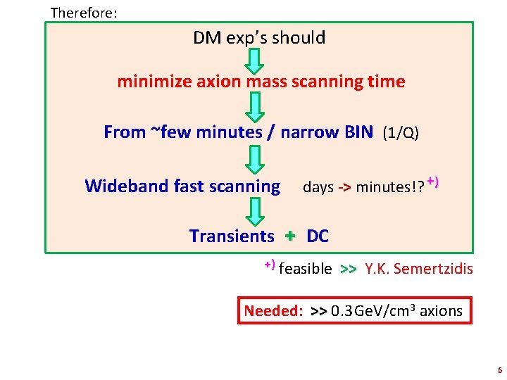 Therefore: DM exp’s should minimize axion mass scanning time From ~few minutes / narrow
