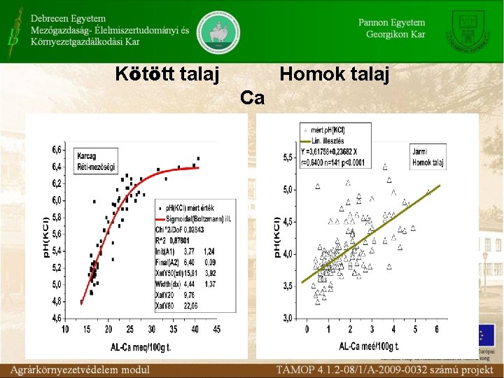 Kötött talaj Homok talaj Ca Kötött talaj Homok talaj Ca