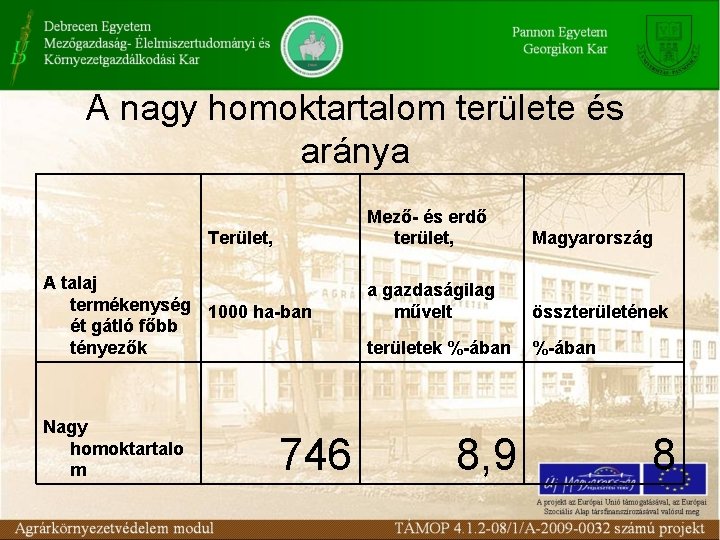 A nagy homoktartalom területe és aránya Terület, A talaj termékenység 1000 ha-ban ét gátló