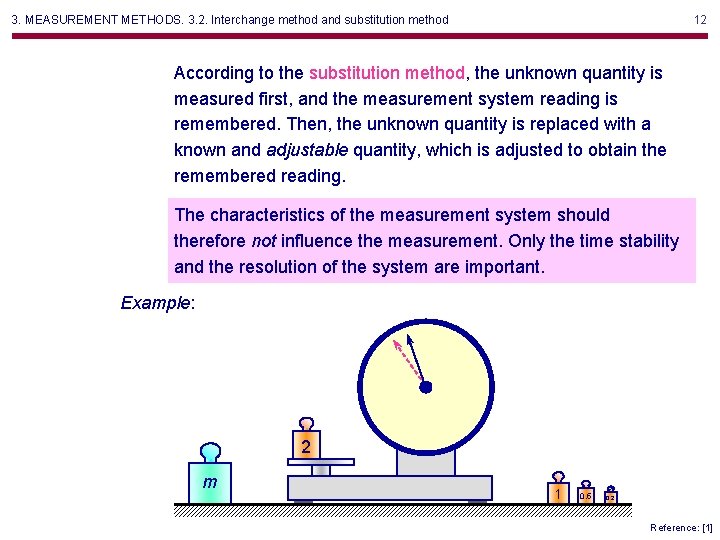 3. MEASUREMENT METHODS. 3. 2. Interchange method and substitution method 12 According to the