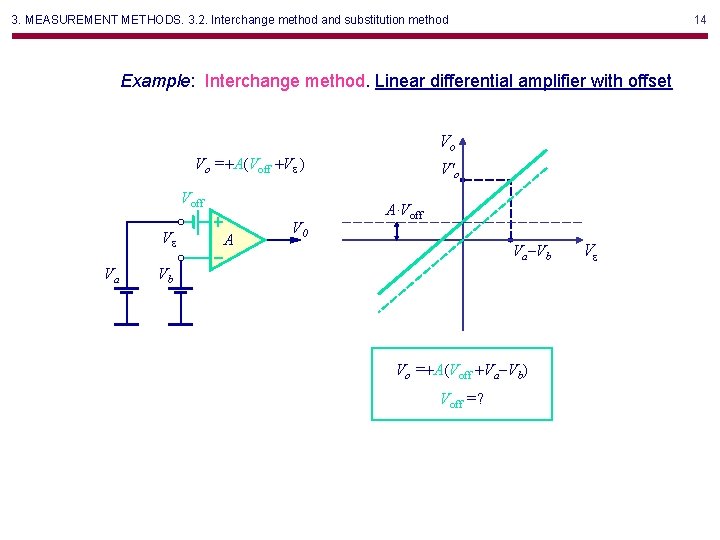 3. MEASUREMENT METHODS. 3. 2. Interchange method and substitution method 14 Example: Interchange method.