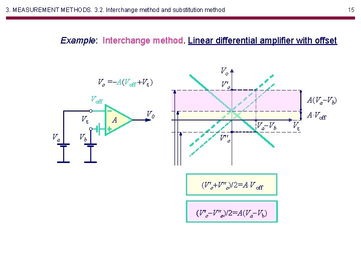 3. MEASUREMENT METHODS. 3. 2. Interchange method and substitution method 15 Example: Interchange method.