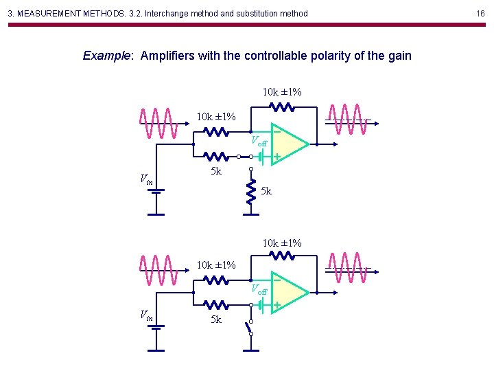 3. MEASUREMENT METHODS. 3. 2. Interchange method and substitution method Example: Amplifiers with the