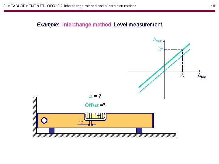 3. MEASUREMENT METHODS. 3. 2. Interchange method and substitution method 18 Example: Interchange method.