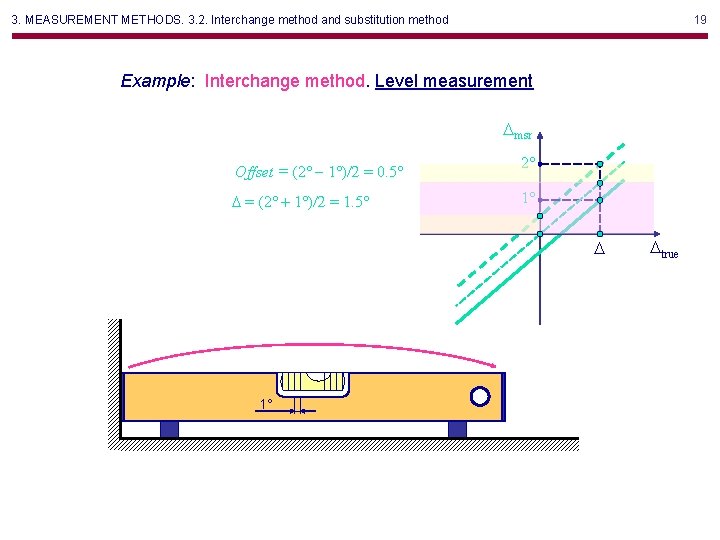 3. MEASUREMENT METHODS. 3. 2. Interchange method and substitution method 19 Example: Interchange method.